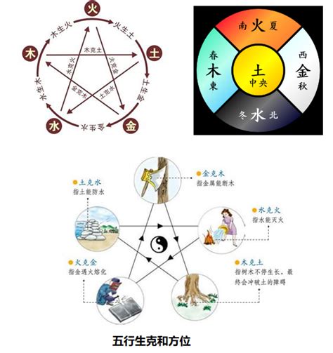 天干 陰陽|陰陽、五行與天干、地支 (作者：李文傳 老師 / 逢甲大學經濟學。